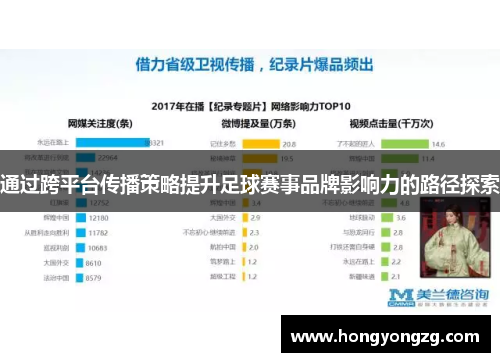 通过跨平台传播策略提升足球赛事品牌影响力的路径探索