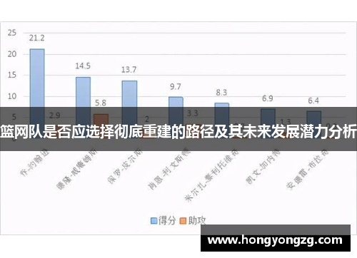 篮网队是否应选择彻底重建的路径及其未来发展潜力分析