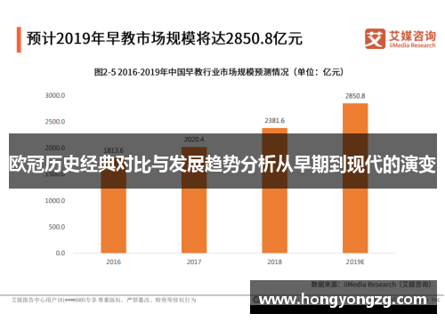 欧冠历史经典对比与发展趋势分析从早期到现代的演变