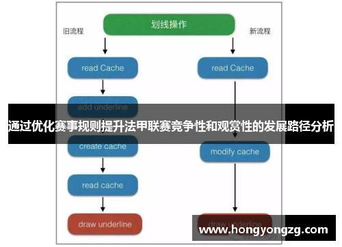 通过优化赛事规则提升法甲联赛竞争性和观赏性的发展路径分析