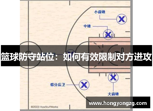 篮球防守站位：如何有效限制对方进攻